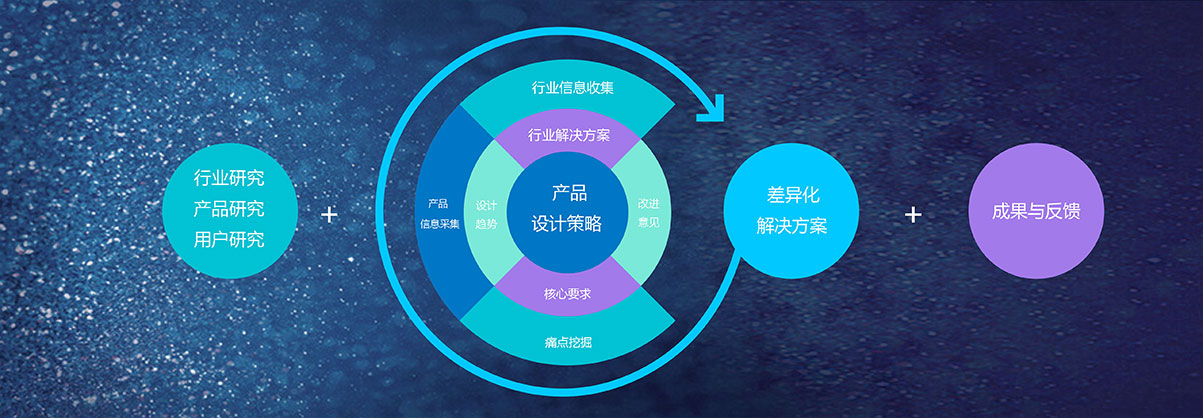 產品策略流程圖.jpg